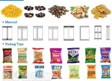 全自動(dòng)食品包裝機(jī)在包裝生產(chǎn)過(guò)程中有許多優(yōu)點(diǎn)